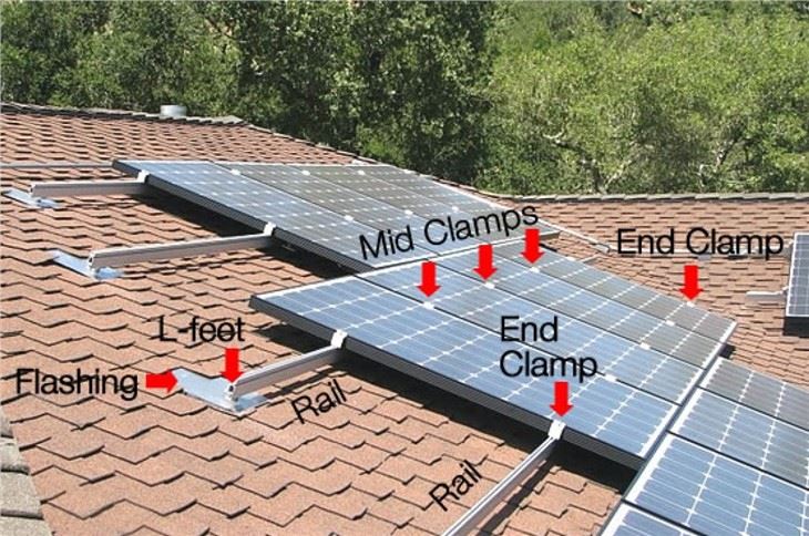 Solar Roof Racking System