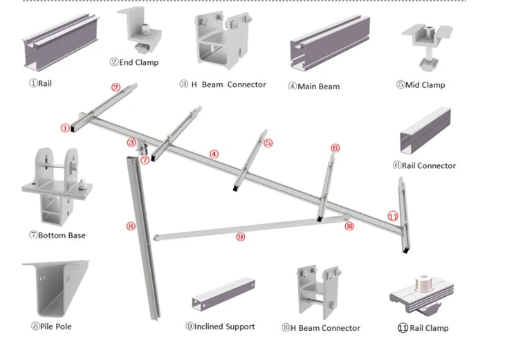 ground mounting overview